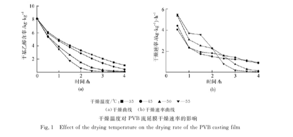 流延模具厂家